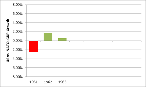 jfk gdp compared to world