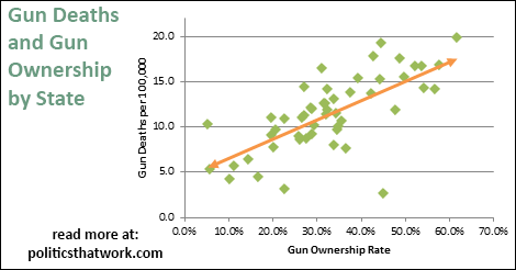 gun ownership