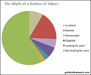 The Myth of the Nation of Takers
