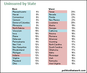 Uninsured by State