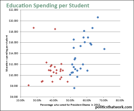 Graph depicting K-12 Spending by State