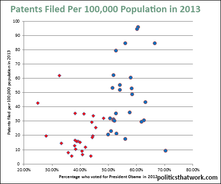 patents filed by state